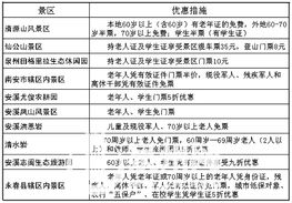 前言：五一堵车预警！逃离苏州的唯一出路——上海！（可能更堵？）