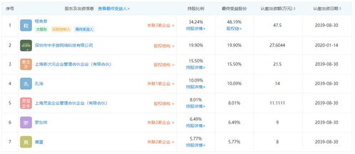 倪艾莲、 倪康悌、倪秒劢、倪盈锐、倪珉君