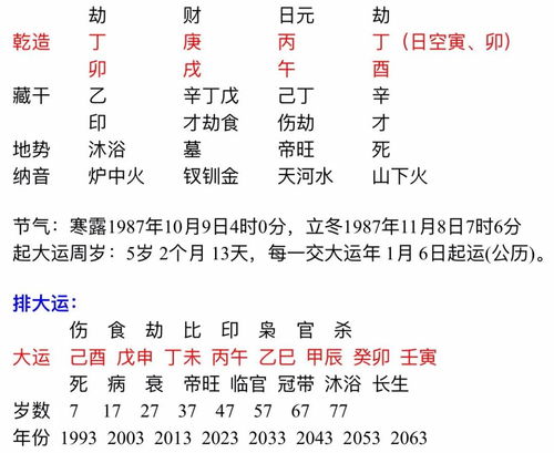 婚姻宫位不稳意味着什么？几宫代表婚姻宫位？