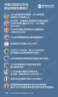 旅行市场环境潜力无限—较短途旅行崭新风尚