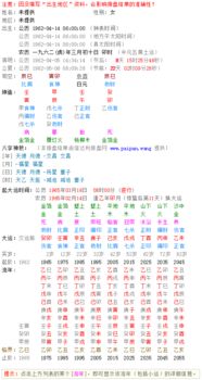 八字排运为何以3天算作一年？小运排法有何依据？