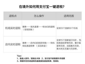 二、 价格真相：汇率、税率、航站楼三大杀手