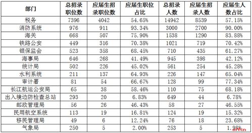 生存还是毁灭：上海实习生的终极拷问