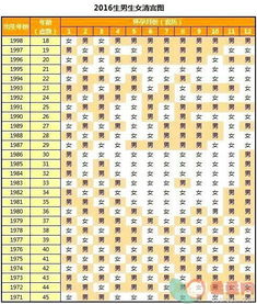 天秤女属相配对指数排名具体含义是什么？