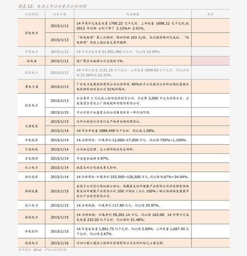 五、 再来一次疯狂表格——把全部有可能组合都列出来（随手写的那种）🌀🌀🌀
