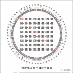 遁卦是个啥鬼东西