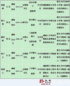 gonggao yiji：jinshen xuanzexuanming师傅啊喂！！！