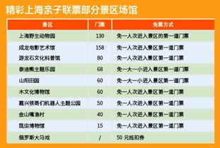 联票到底值不值？