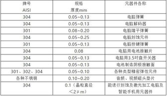 为哪些不适合出去玩呢？ (哦哦哦...)