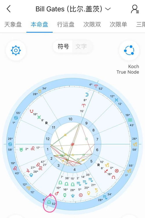 12星座第六宫代表什么，如何进行星座落宫吉凶测试分析？