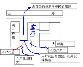 为什么你的小区总在