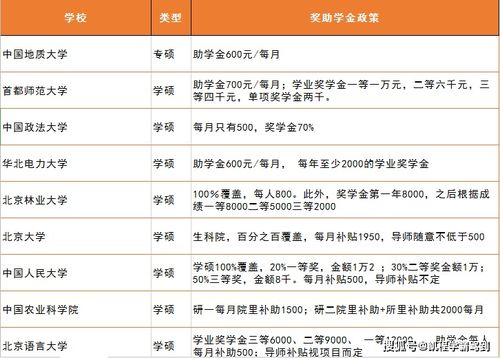 2.1 交通费：在路上就要花掉半个月工资？