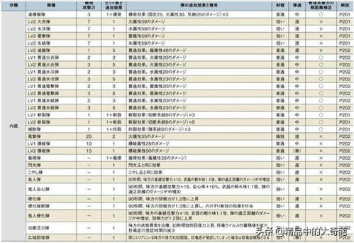 一、 奇奇怪怪 的精选刨肚子的日子详解