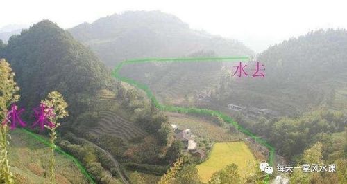 请问如何将申山寅向风水山向和水口进行改写？