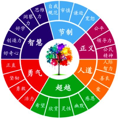 与气象、 时间、植物字结合是一个不错的方法