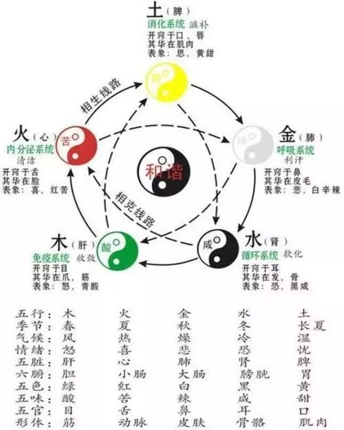 穿衣颜色与五行属性有直接关系吗？