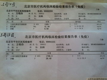 让我们先来看看HCG水平的改变趋势吧！(注：以下数据仅供参考)