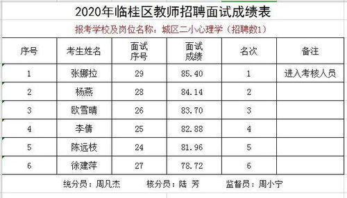 2026年姓名五格测算打分，如何将姓名打分98提升至更高水平？