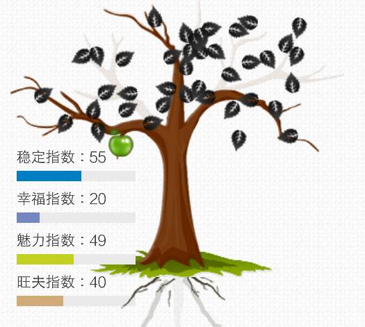 水君X，为何取木字旁长尾字，寓意成长如树，坚韧不拔？