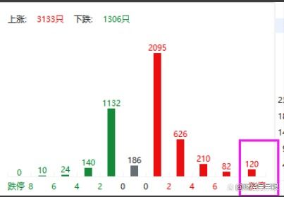2. 金融与投资理财行业