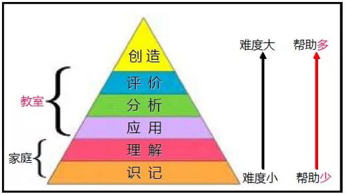 十二生肖育儿大乱斗：2026年黄历警告！