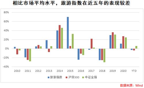 旅游行业词汇大乱斗：那些你不知道的暗黑商机