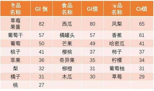一、为哪些夏季宝宝需要特殊取名？