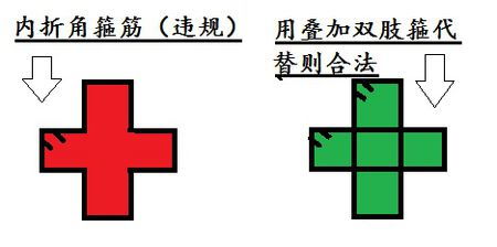 八字三柱具体指的是哪三柱，能否提供相关图片解释？