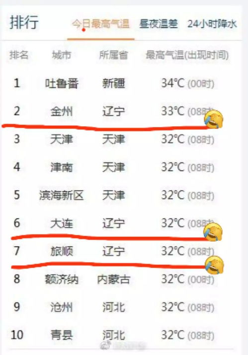 赚钱秘籍大公开：什么星曜让我成为土豪？