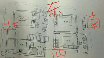 八宅风水断事案例,八卦断阳宅风水
