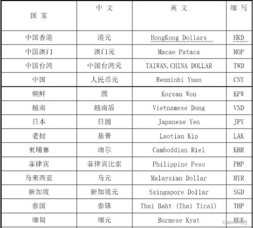 国外钱币大全及价格,国外钱币符号大全