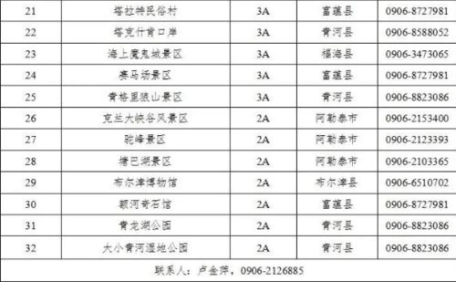 哎哟喂！昌吉旅游这事儿咱得好好唠唠， 忒别是那让人又爱又恨的门票优惠