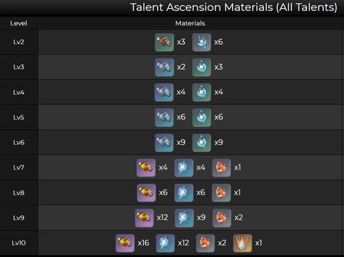 天啊！桃花劫居然分这么多种