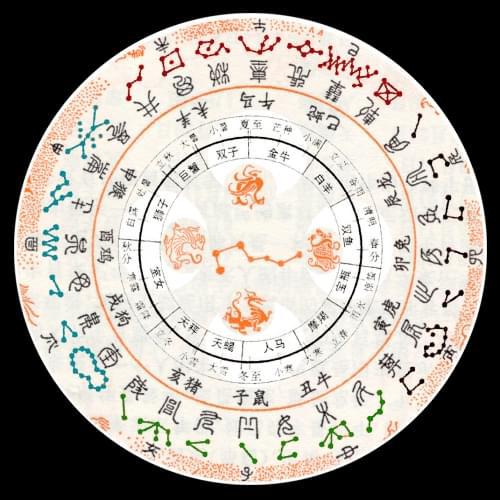 2) 星宿占卜：射手之火