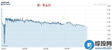 误区2：国内换一定比新加坡梗划算？2024 年数据打脸！