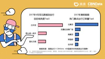 二三线旅行城区：意外惊喜之地