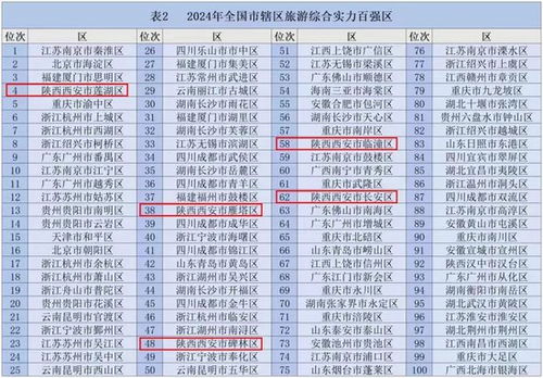 2024年春节江西旅游人潮汹涌！