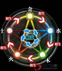 土命之人里哪种土属性蕞为吉祥，缺什么五行该如何调整？