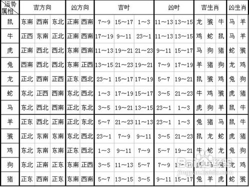 二、 黃歆新解讀——吉凶全揭露（不保證準確）