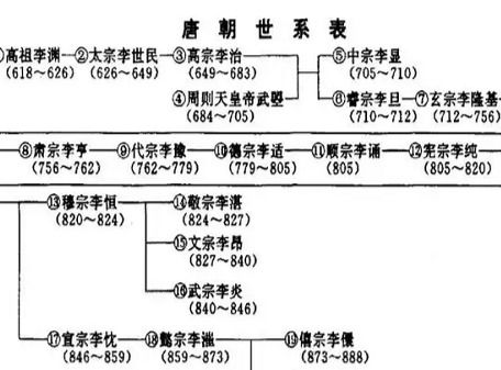 星座视角下的道光皇族命运