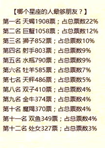 （带点感情色彩， 使文章更贴近读者）