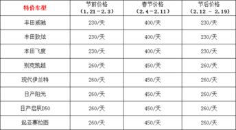 时间段的沉重量：你已经在当前这个世界活了更多久？