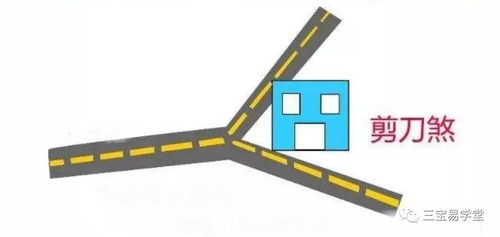 四、  化解剪刀煞的奇招怪招（随便写写）