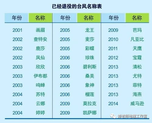 生肖禁忌要牢记