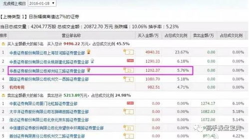 超实用干货时间段到啦！！！！！！！！！！！！！！！！