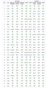 惠州姻缘算命服务，有没有个人姻缘测算神器推荐？
