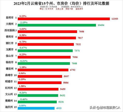 云南：风光这边独好，淡季哭晕在厕所