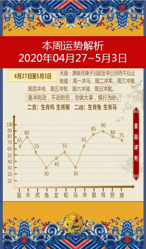 财运提升