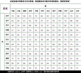 【终极榜单】水瓶座全星座配对表
