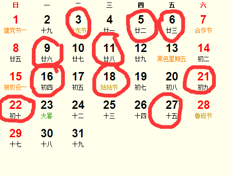 七月三日的天象解读